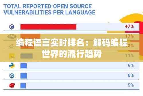 编程语言实时排名:解码编程世界的流行趋势