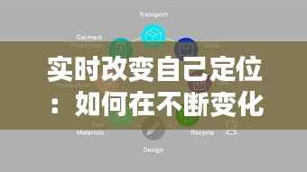 实时改变自己定位：如何在不断变化的世界中保持竞争力