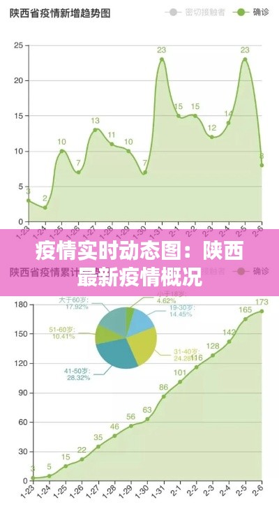 疫情实时动态图：陕西最新疫情概况