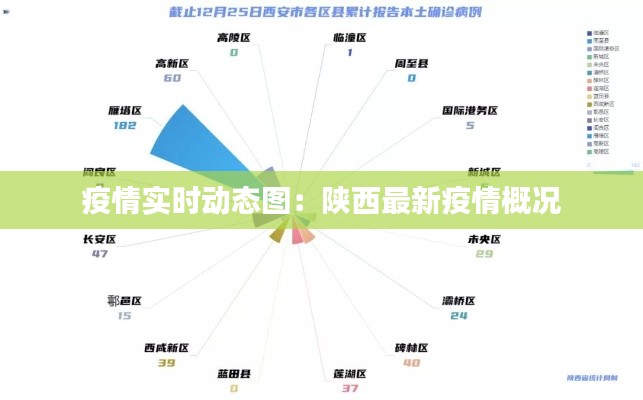疫情实时动态图:陕西最新疫情概况