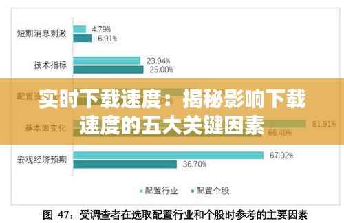 实时下载速度：揭秘影响下载速度的五大关键因素