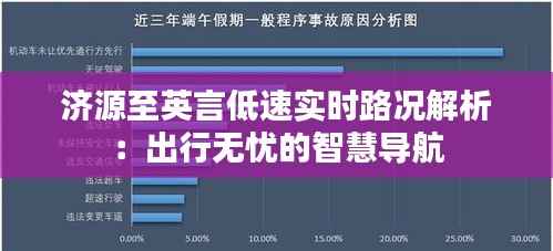 济源至英言低速实时路况解析:出行无忧的智慧导航