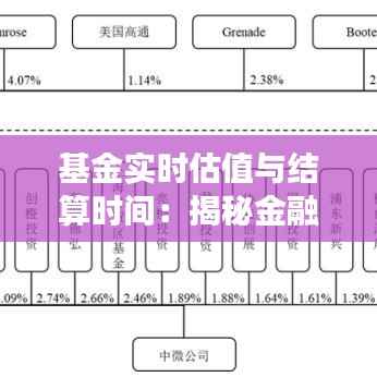 基金实时估值与结算时间:揭秘金融市场的快节奏运作
