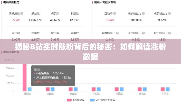 揭秘B站实时涨粉背后的秘密:如何解读涨粉数据