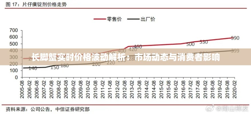 长脚蟹实时价格波动解析:市场动态与消费者影响