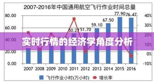 实时行情的经济学角度分析