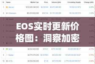 EOS实时更新价格图:洞察加密货币市场的动态走势