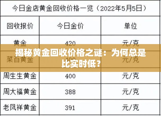 揭秘黄金回收价格之谜:为何总是比实时低?