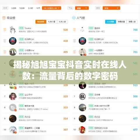 揭秘旭旭宝宝抖音实时在线人数:流量背后的数字密码