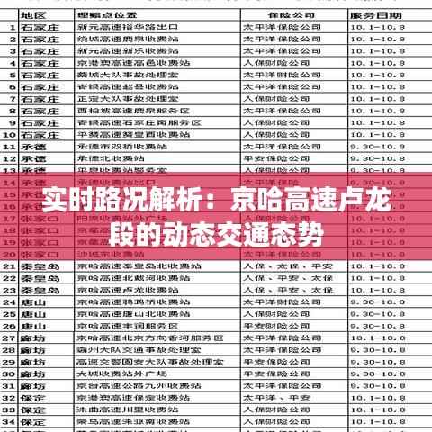 实时路况解析:京哈高速卢龙段的动态交通态势