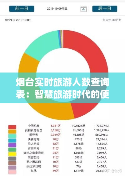 烟台实时旅游人数查询表:智慧旅游时代的便捷体验