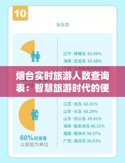 烟台实时旅游人数查询表:智慧旅游时代的便捷体验