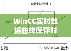 WinCC实时数据曲线保存时间:关键考量与最佳实践