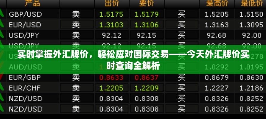 实时掌握外汇牌价,轻松应对国际交易——今天外汇牌价实时查询全解析