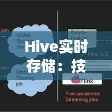 Hive实时存储:技术解析与未来展望