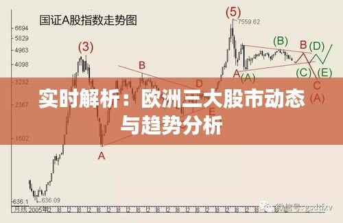 实时解析：欧洲三大股市动态与趋势分析