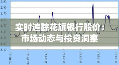 实时追踪花旗银行股价:市场动态与投资洞察
