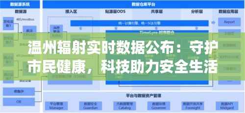 温州辐射实时数据公布:守护市民健康,科技助力安全生活