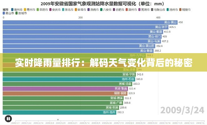 实时降雨量排行:解码天气变化背后的秘密