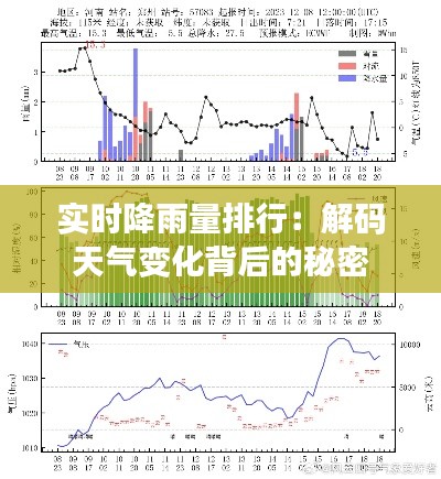 实时降雨量排行:解码天气变化背后的秘密
