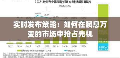 实时发布策略：如何在瞬息万变的市场中抢占先机