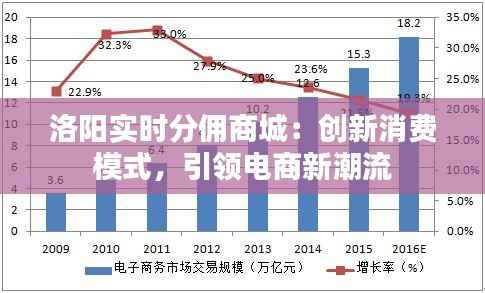 洛阳实时分佣商城:创新消费模式,引领电商新潮流