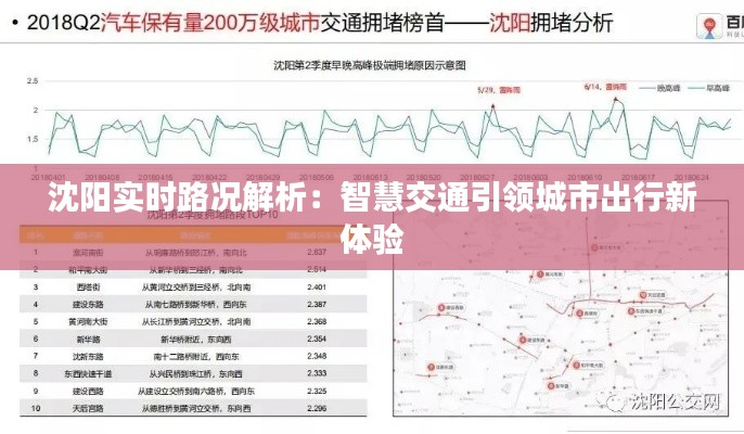 沈阳实时路况解析:智慧交通引领城市出行新体验