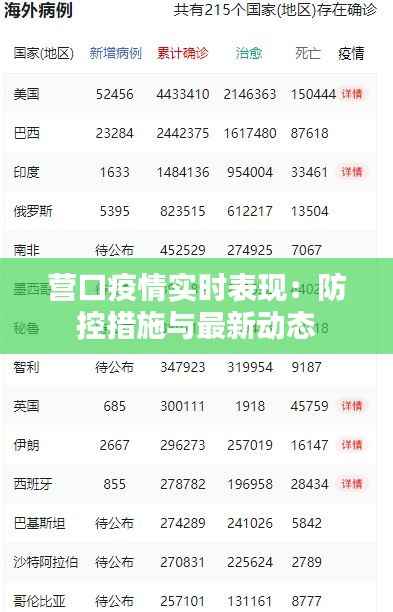 营口疫情实时表现:防控措施与最新动态