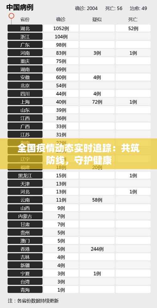 全国疫情动态实时追踪:共筑防线,守护健康