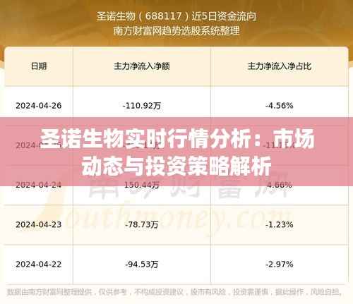圣诺生物实时行情分析：市场动态与投资策略解析