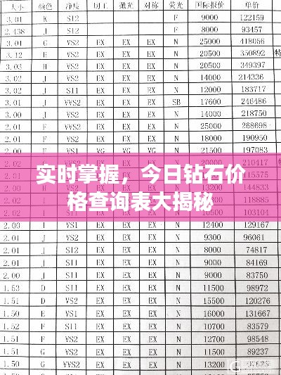 实时掌握，今日钻石价格查询表大揭秘