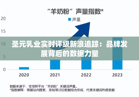 圣元乳业实时评级新浪追踪：品牌发展背后的数据力量