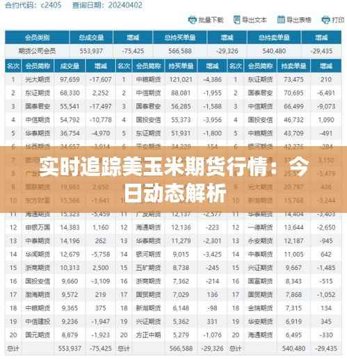 实时追踪美玉米期货行情:今日动态解析