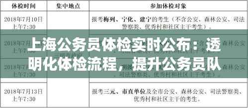 上海公务员体检实时公布:透明化体检流程,提升公务员队伍素质