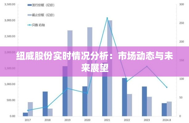 纽威股份实时情况分析:市场动态与未来展望