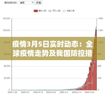疫情3月5日实时动态:全球疫情走势及我国防控措施详解