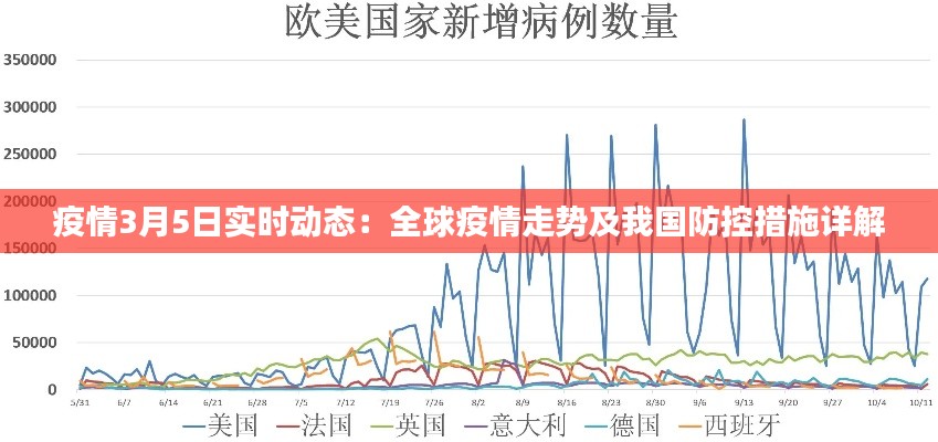 疫情3月5日实时动态:全球疫情走势及我国防控措施详解