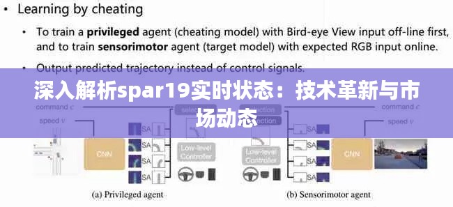 深入解析spar19实时状态:技术革新与市场动态