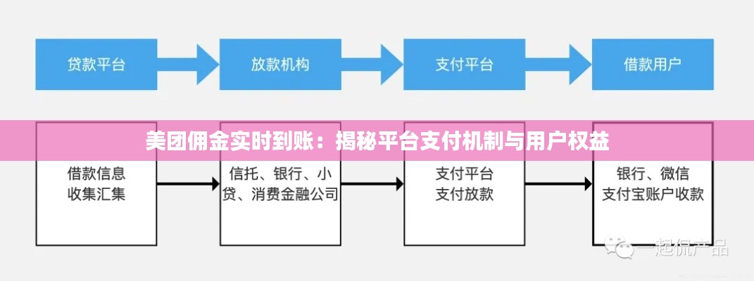 美团佣金实时到账:揭秘平台支付机制与用户权益