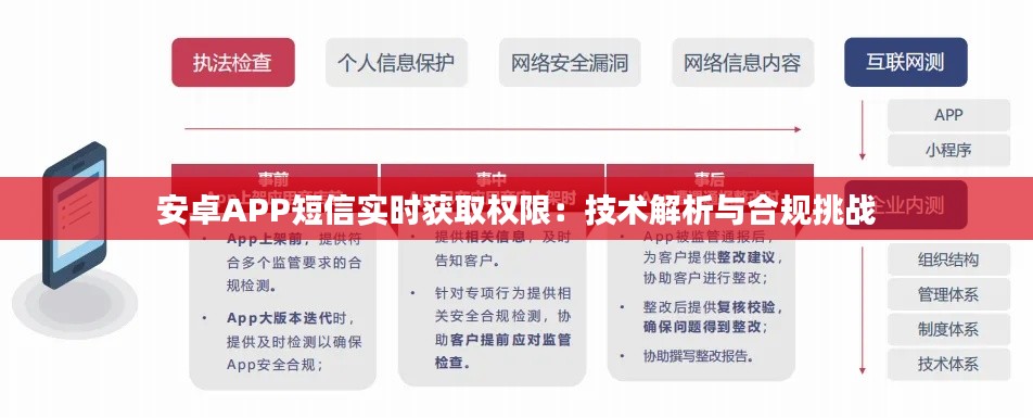 安卓APP短信实时获取权限:技术解析与合规挑战