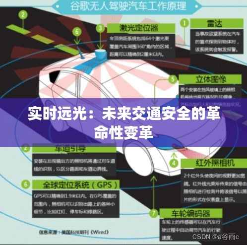 实时远光:未来交通安全的革命性变革