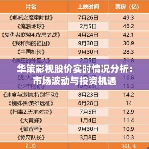 华策影视股价实时情况分析：市场波动与投资机遇