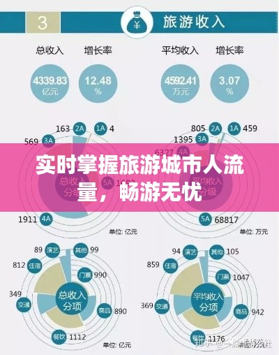实时掌握旅游城市人流量,畅游无忧