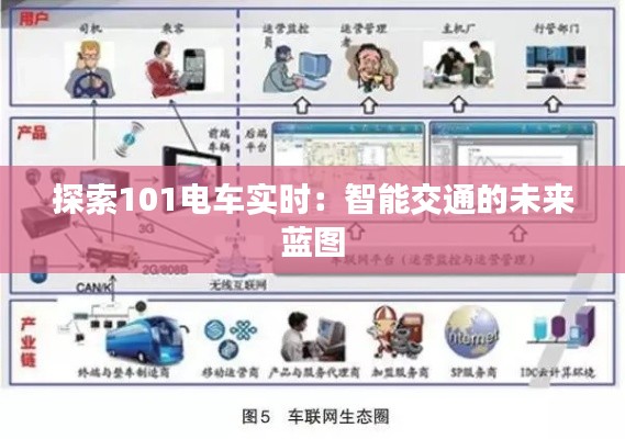 探索101电车实时:智能交通的未来蓝图