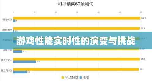 游戏性能实时性的演变与挑战