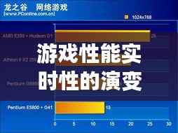 游戏性能实时性的演变与挑战