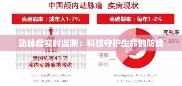 动脉瘤实时监测:科技守护生命的防线