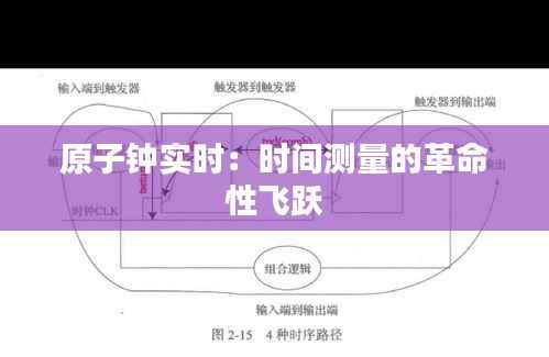 原子钟实时：时间测量的革命性飞跃