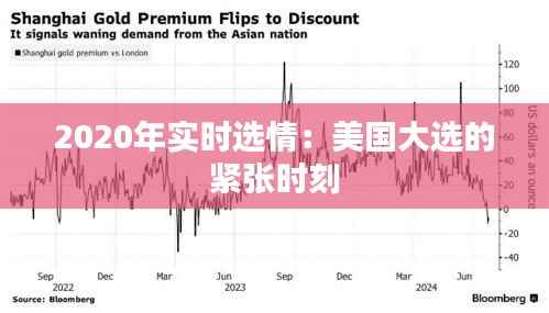 2020年实时选情：美国大选的紧张时刻