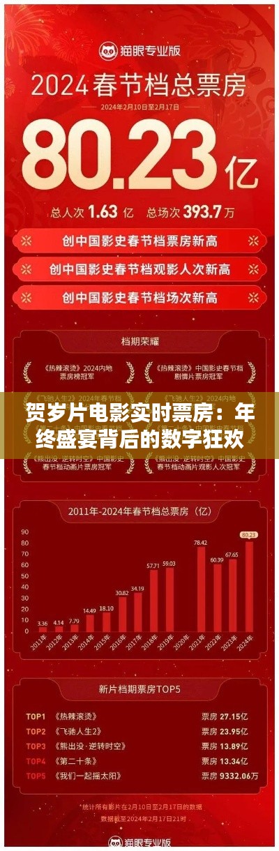 贺岁片电影实时票房:年终盛宴背后的数字狂欢